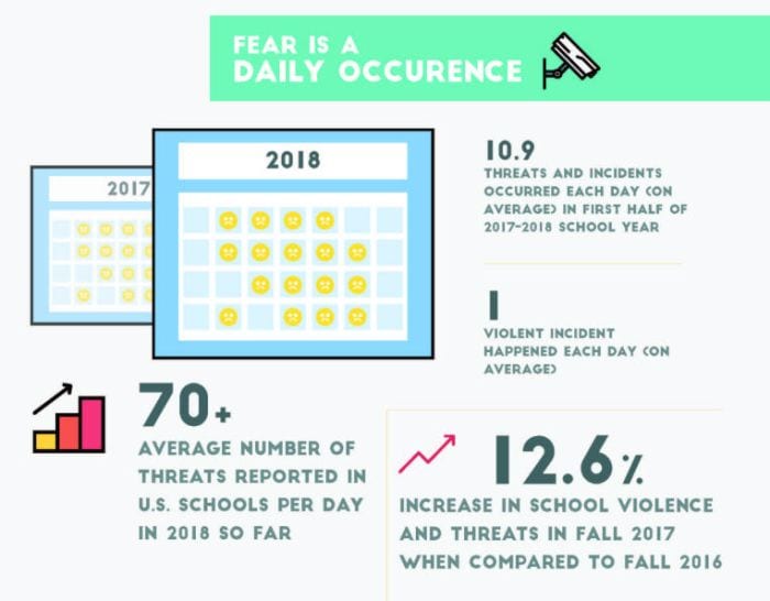 Student Violence