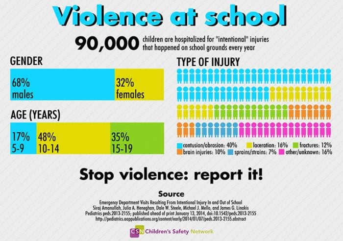 Student Violence